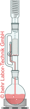 Extracción de 1000 ml - matraz de fondo redondo de 2000 ml - enfriador RFK 1000 - Calefactor con llave y matraz (1 muestra)
